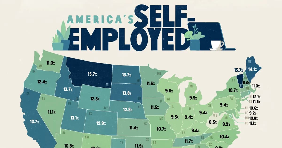 Self-Employed Business Funding in the USA: Understanding Startup Grants, Funding Programs, and Financial Assistance Options